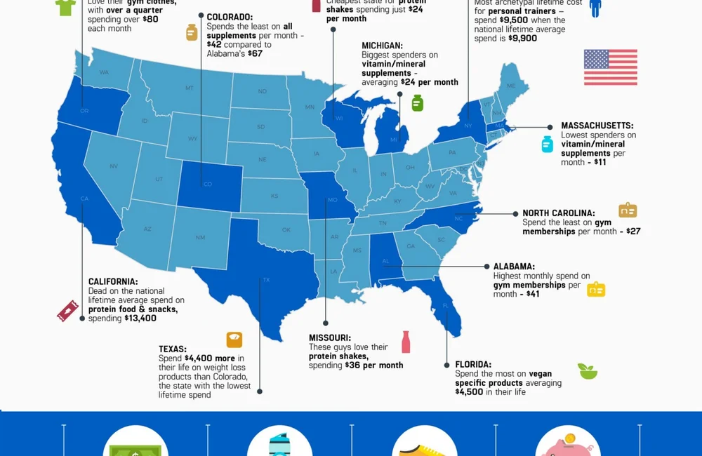US health anf fitness spending infographic